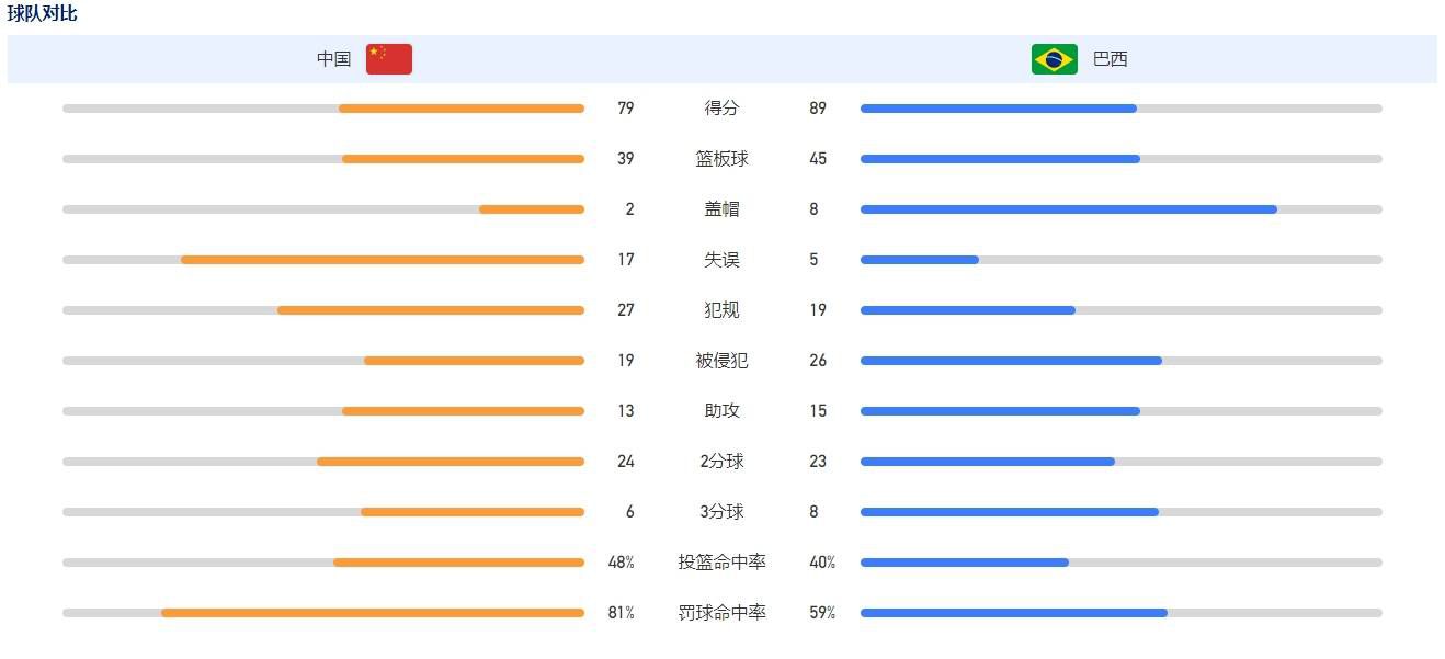 第58分钟，路易斯-迪亚斯禁区内得球，转身这门被莱诺没收。